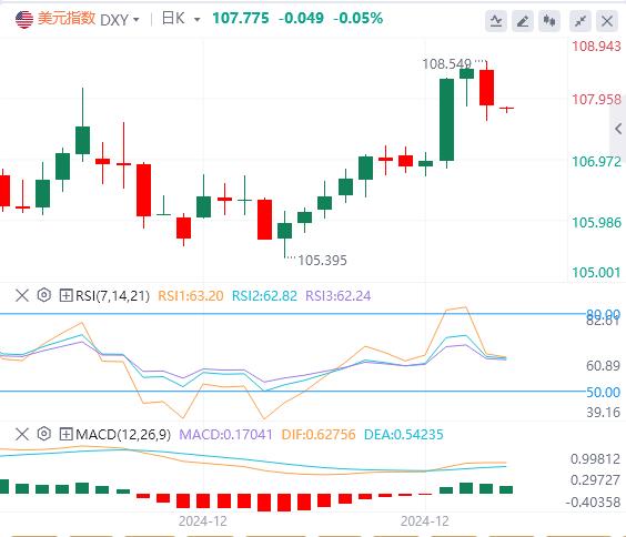 【富拓外汇市场分析】：美元指数高位回落 美政府惊险逃过“关门”危机(图1)