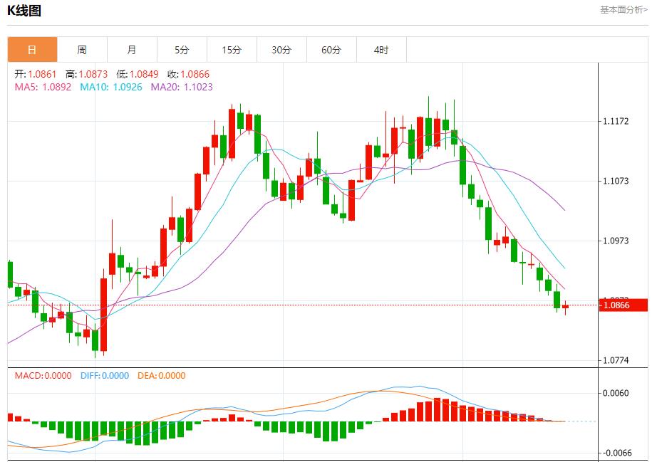 【富拓外汇决策分析】:欧元区通胀继续回落 10月17日现货黄金、白银、原油、外汇短线走势分析(图1) 【富拓外汇决策分析】:欧元区通胀继续回落 10月17日现货黄金、白银、原油、外汇短线走势分析(图1)