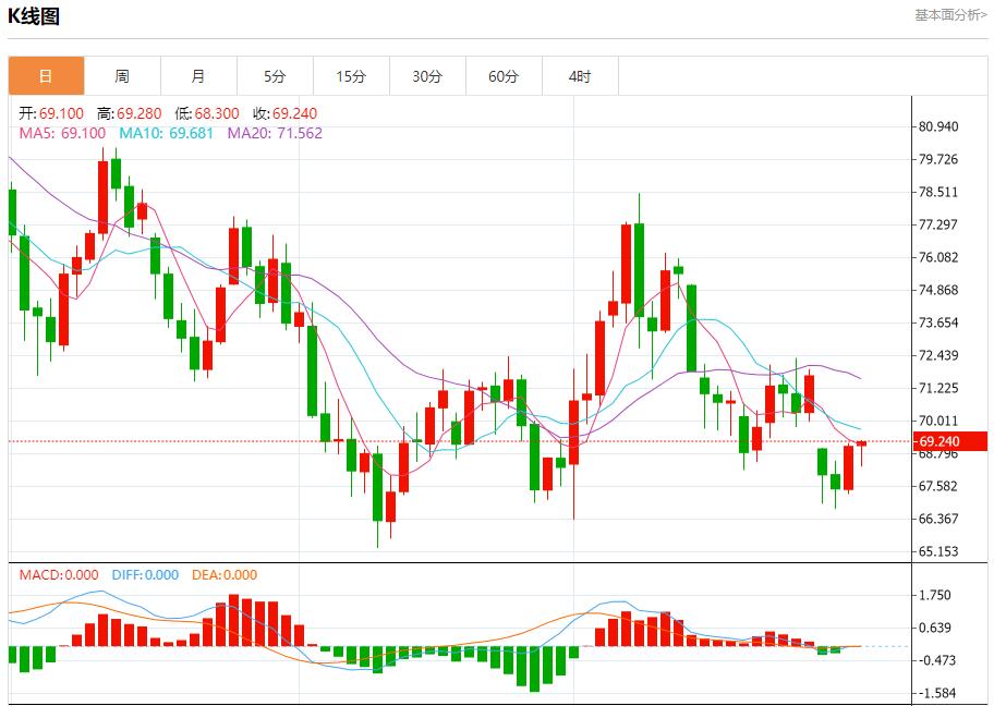 【富拓外汇官网】:美国10月计划裁员数量下降 10月31日现货黄金、白银、原油、外汇短线走势分析(图5) 【富拓外汇官网】:美国10月计划裁员数量下降 10月31日现货黄金、白银、原油、外汇短线走势分析(图5)