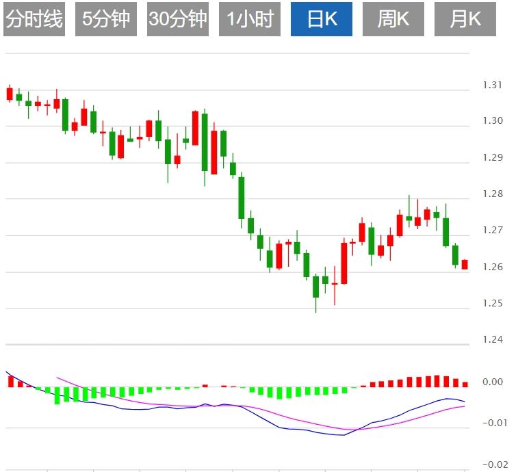 【FXTM官网】：美联储政策会议前美元冲高受阻 关注“恐怖数据”(图3)