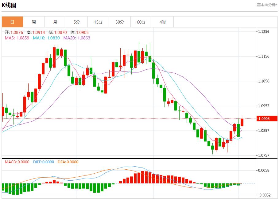 【FXTM官网】:澳大利亚将增加军费以留住军人 11月4日现货黄金、白银、原油、外汇短线走势分析(图1) 【FXTM官网】:澳大利亚将增加军费以留住军人 11月4日现货黄金、白银、原油、外汇短线走势分析(图1)