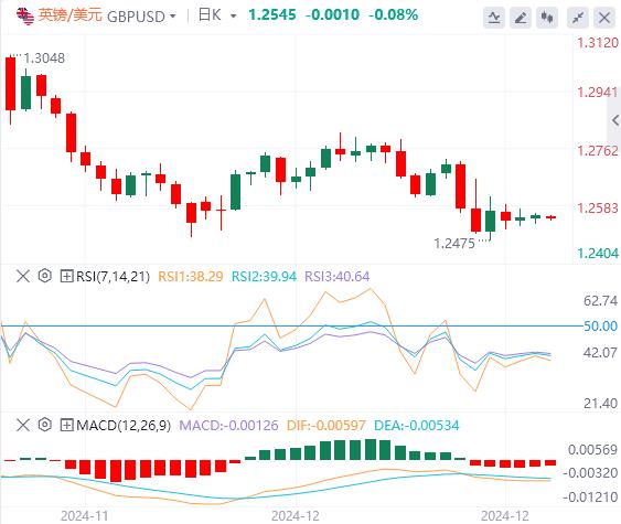 【富拓外汇平台】:多数海外市场圣诞休市 美元指数在108上方徘徊(图3) 【富拓外汇平台】:多数海外市场圣诞休市 美元指数在108上方徘徊(图3)