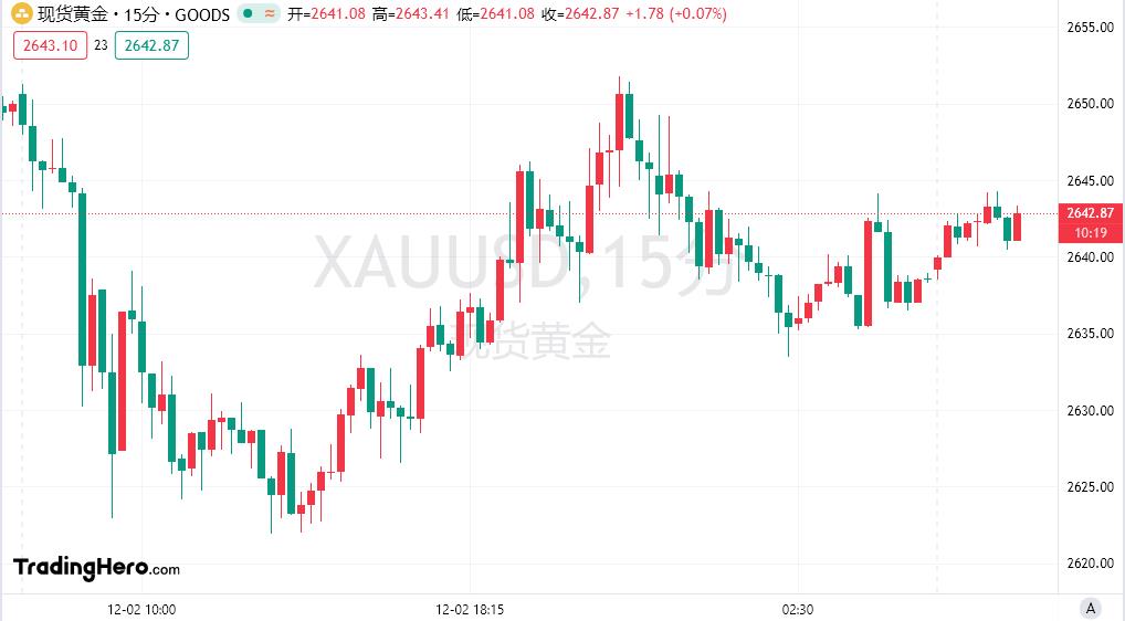 【富拓外汇市场评论】：美联储诸多官员对12月是否降息持开放态度！美元保持强势(图4)