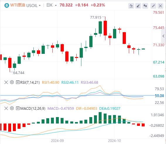 【FXTM官网】:美国“恐怖数据”略超预期 欧洲央行如期降息 美元指数继续上涨(图5) 【FXTM官网】:美国“恐怖数据”略超预期 欧洲央行如期降息 美元指数继续上涨(图5)