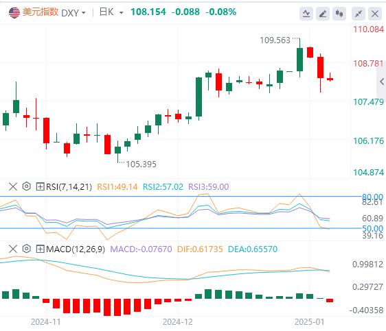 【富拓外汇官网】：美元多头情绪依然高涨 短线多头能否坚守有待观察(图1)