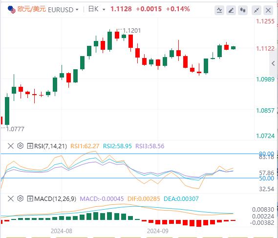 【富拓外汇市场评论】:美国“恐怖数据”高于预期 美元收复失地 中东冲突不休(图2) 【富拓外汇市场评论】:美国“恐怖数据”高于预期 美元收复失地 中东冲突不休(图2)