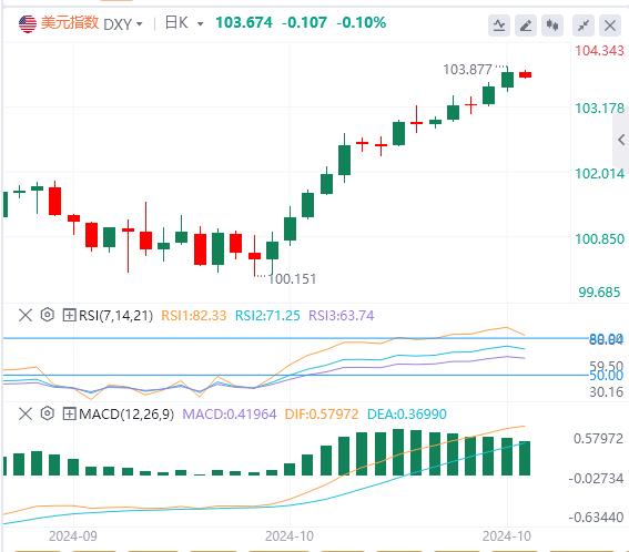 【富拓外汇】:欧洲央行降息25个基点 美指持续走强(图1) 【富拓外汇】:欧洲央行降息25个基点 美指持续走强(图1)
