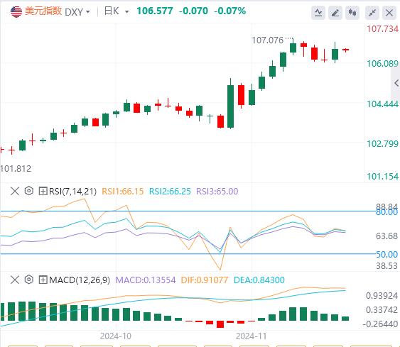 【富拓外汇市场分析】：美指反弹持续压制镑美行情(图1)