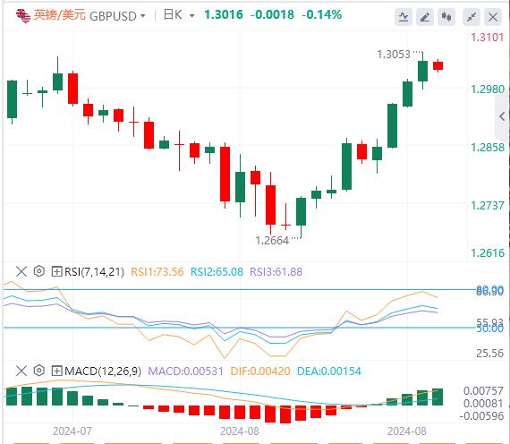 【富拓外汇】：美元全线走弱 今日两大风暴来袭(图2)