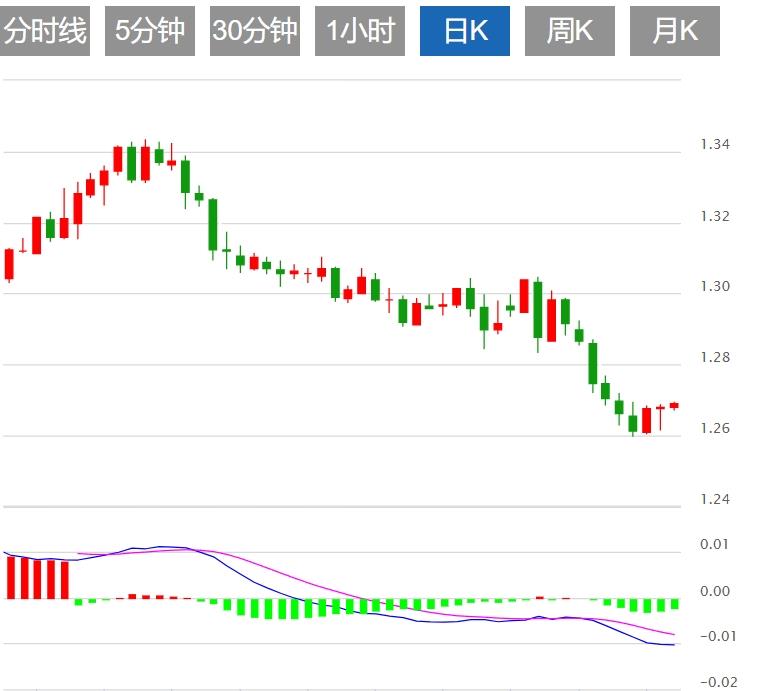 【富拓外汇市场评论】：美元指数窄幅震荡 美联储官员讲话来袭(图3)