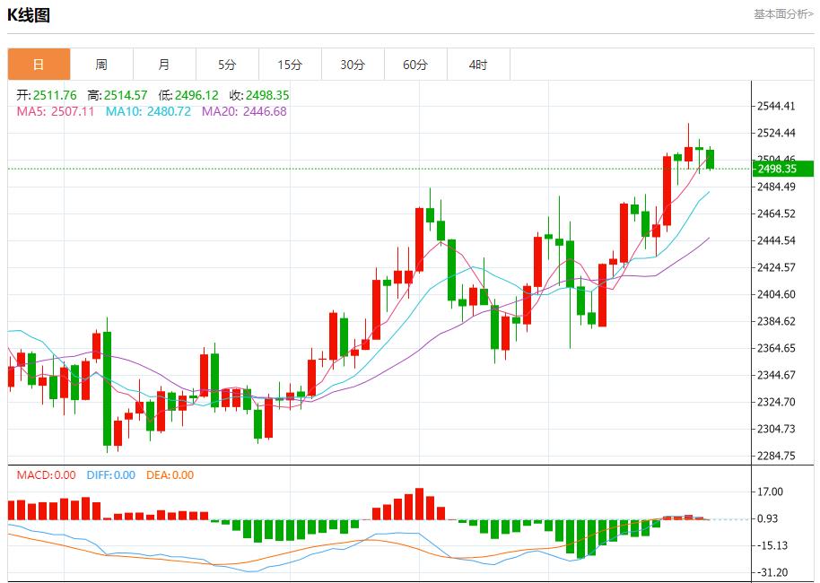 【富拓外汇官网】:全球需求担忧加剧 8月22日现货黄金、白银、原油、外汇短线走势分析(图3) 【富拓外汇官网】:全球需求担忧加剧 8月22日现货黄金、白银、原油、外汇短线走势分析(图3)