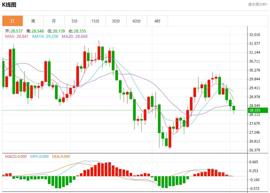 【富拓外汇决策分析】:渤海油田原油日产创历史新高 9月3日现货黄金、白银、原油、外汇短线走势分析(图4) 【富拓外汇决策分析】:渤海油田原油日产创历史新高 9月3日现货黄金、白银、原油、外汇短线走势分析(图4)