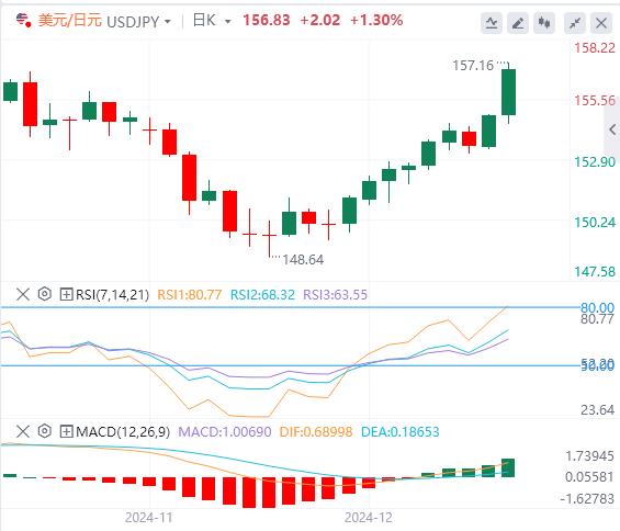 【富拓外汇】:日本央行维持现状 静待英国央行利率决议(图3) 【富拓外汇】:日本央行维持现状 静待英国央行利率决议(图3)