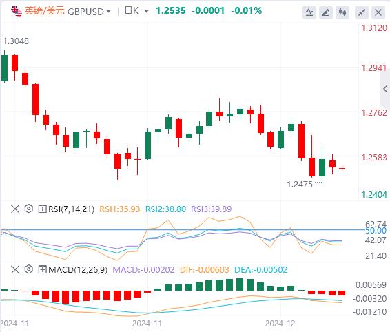 【富拓外汇官网】:日元突遭警告 美联储多次降息悬了(图2) 【富拓外汇官网】:日元突遭警告 美联储多次降息悬了(图2)