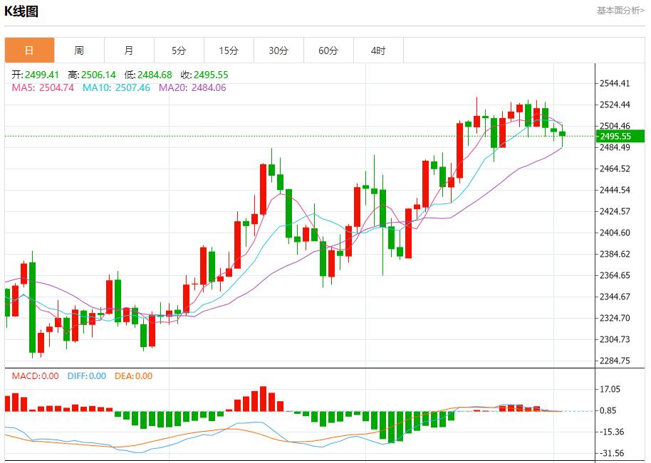【富拓外汇决策分析】:渤海油田原油日产创历史新高 9月3日现货黄金、白银、原油、外汇短线走势分析(图3) 【富拓外汇决策分析】:渤海油田原油日产创历史新高 9月3日现货黄金、白银、原油、外汇短线走势分析(图3)