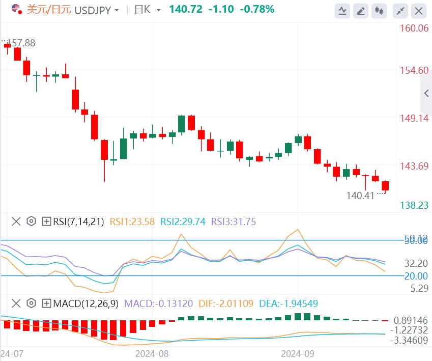 【富拓外汇平台】:警惕美国数据引发金价再创新高(图3) 【富拓外汇平台】:警惕美国数据引发金价再创新高(图3)
