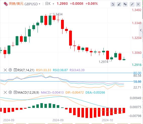 【富拓外汇市场评论】:美元守住数月高点附近 日本惊现小规模外逃(图2) 【富拓外汇市场评论】:美元守住数月高点附近 日本惊现小规模外逃(图2)