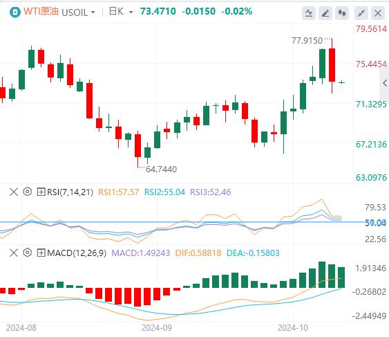 【富拓外汇市场评论】：美联储大幅降息押注消退 美元暂时持稳(图5)