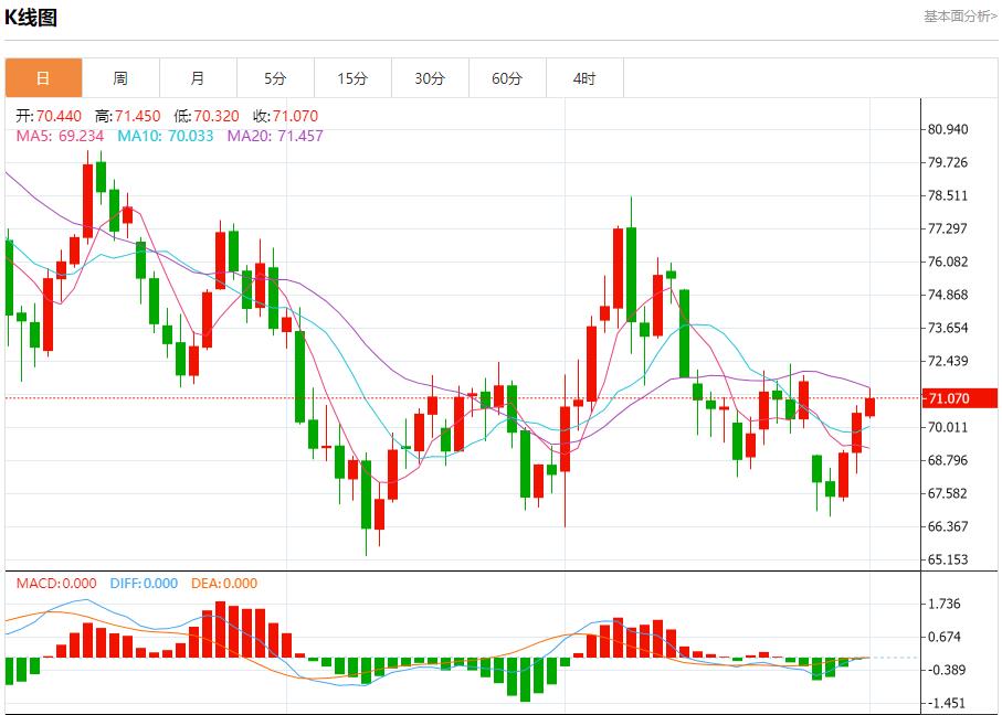 【富拓外汇市场评论】：地缘政治风险升温 11月1日现货黄金、白银、原油、外汇短线走势分析(图5)