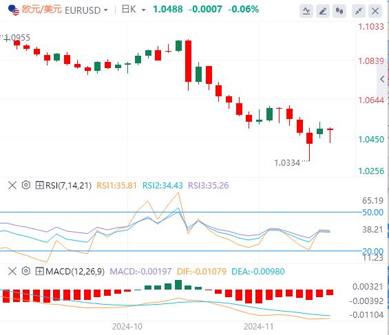 FXTM富拓美联储会议纪要前美元小幅反弹(图1)