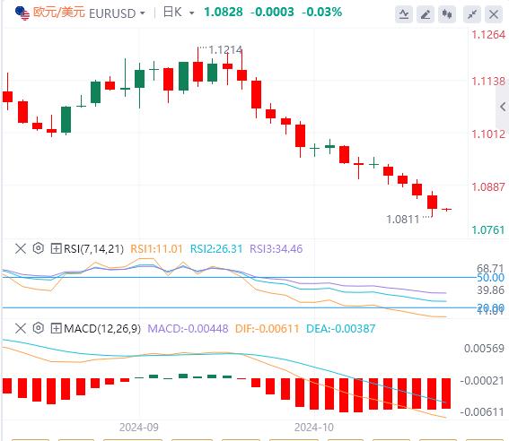 【FXTM官网】:美国“恐怖数据”略超预期 欧洲央行如期降息 美元指数继续上涨(图2) 【FXTM官网】:美国“恐怖数据”略超预期 欧洲央行如期降息 美元指数继续上涨(图2)