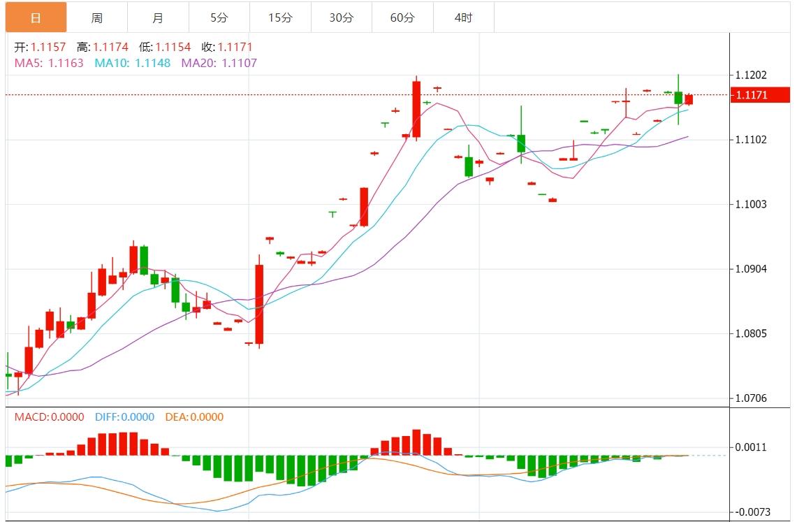 FXTM富拓美元指数疲软 市场静待本周非农数据(图2)