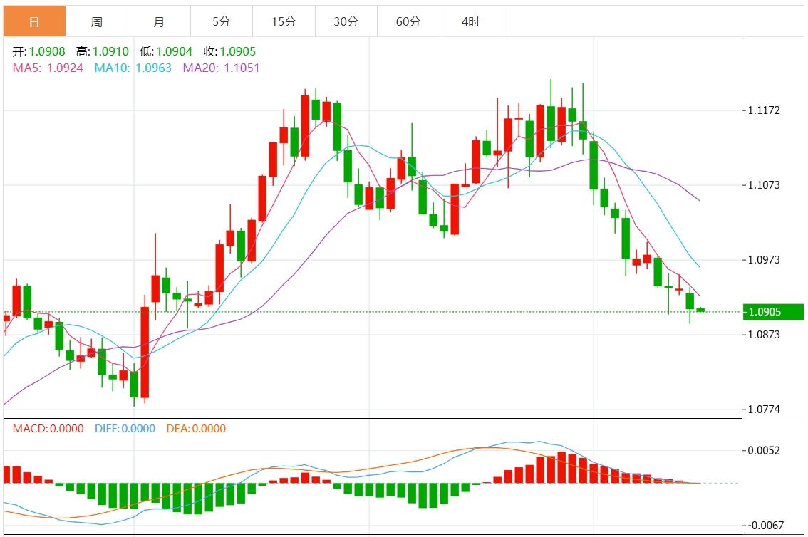 FXTM富拓美联储官员鹰派讲话助美元升至10周高位(图2) FXTM富拓美联储官员鹰派讲话助美元升至10周高位(图2)