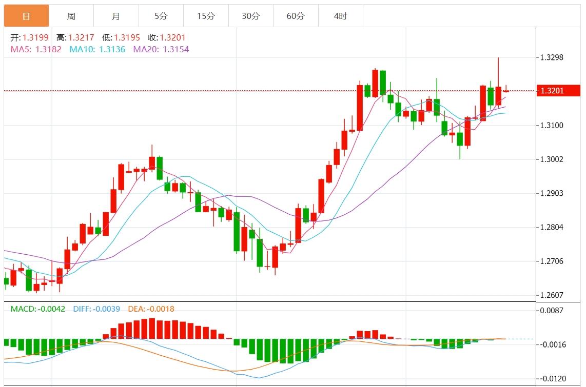 【富拓外汇平台】:美联储意外降息50点 鲍威尔“扭转乾坤” 美元指数重回101关口上方(图3) 【富拓外汇平台】:美联储意外降息50点 鲍威尔“扭转乾坤” 美元指数重回101关口上方(图3)