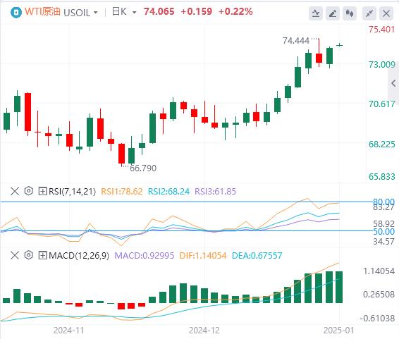 【富拓外汇】：美元指数在美国经济数据后回升 就业数据成为焦点(图5)