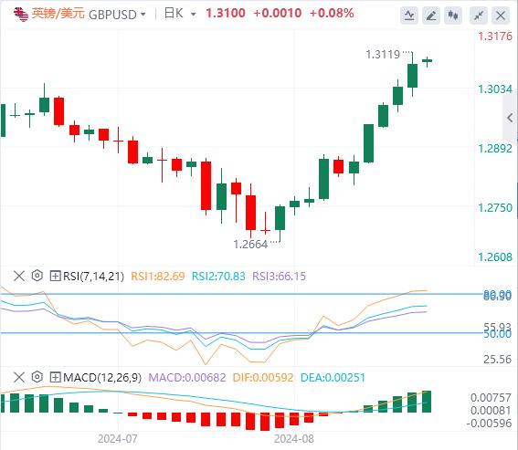 【FXTM官网】：美元看跌信号越来越多！今日两大数据风暴(图2)