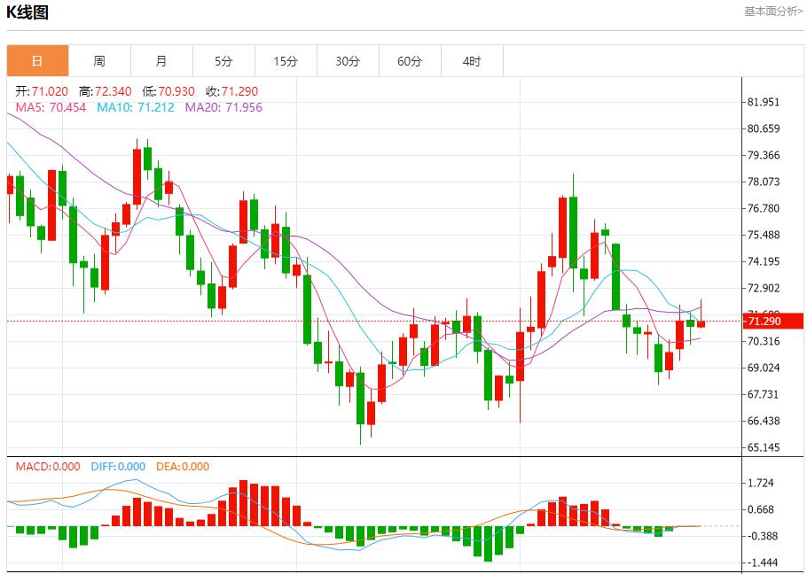 【富拓外汇市场分析】:英国制造业信心下降 10月24日现货黄金、白银、原油、外汇短线走势分析(图5) 【富拓外汇市场分析】:英国制造业信心下降 10月24日现货黄金、白银、原油、外汇短线走势分析(图5)