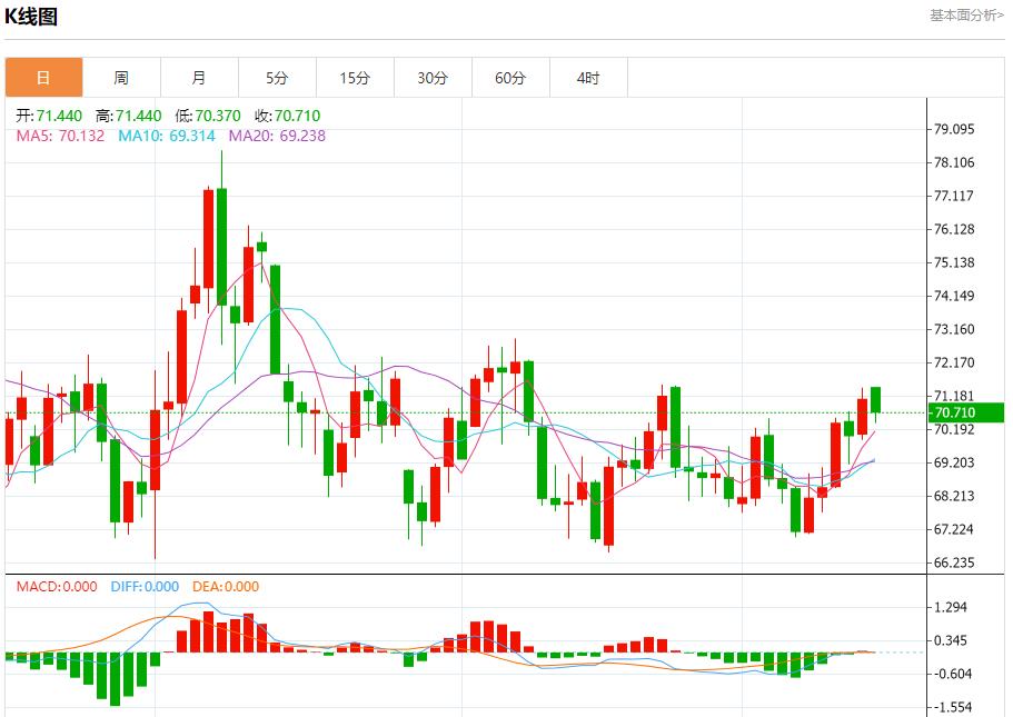 【富拓外汇市场分析】：瑞士央行利率调整预期 12月16日现货黄金、白银、原油、外汇短线走势分析(图5)