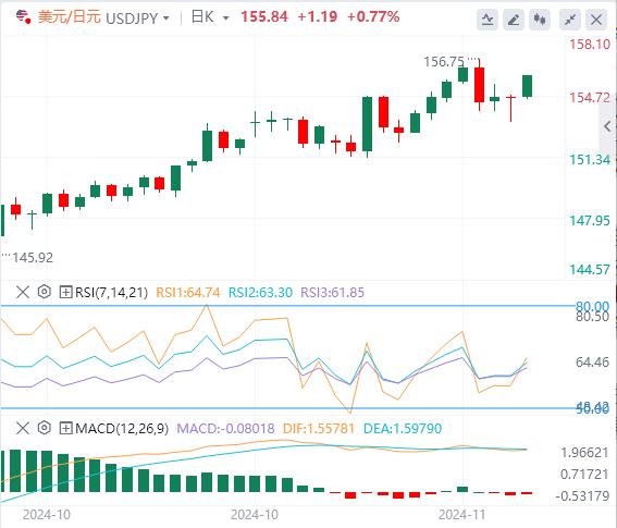 【富拓外汇官网】：俄乌冲突刺激黄金 市场等待央行讲话(图3)