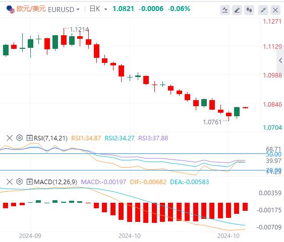 【富拓外汇决策分析】：美联储一大指标又亮红灯？美元指数回调(图2)