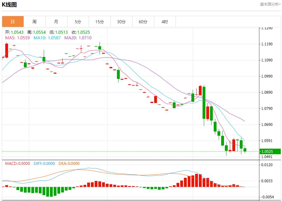 【富拓外汇】：德国企业违约风险保持高位 11月21日现货黄金、白银、原油、外汇短线走势分析(图1)
