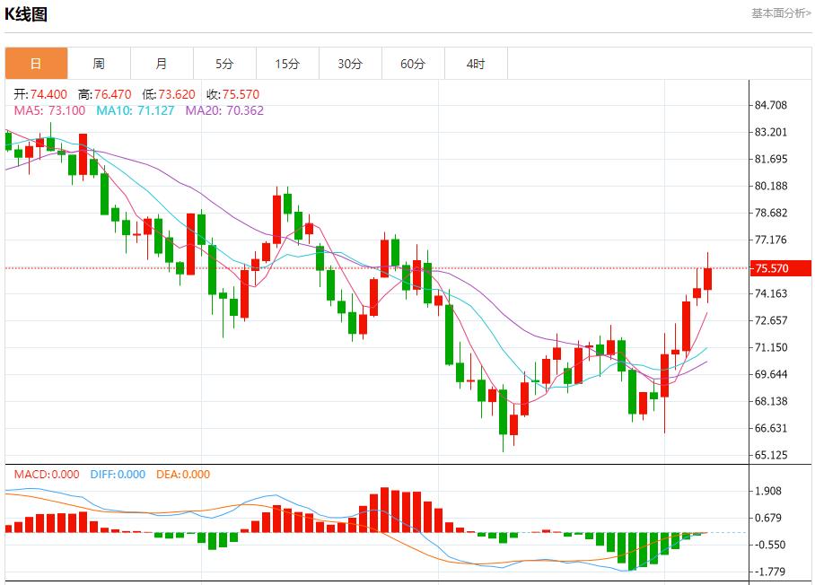 【富拓外汇市场评论】:欧洲消费支出温和增长 10月7日现货黄金、白银、原油、外汇短线走势分析(图5) 【富拓外汇市场评论】:欧洲消费支出温和增长 10月7日现货黄金、白银、原油、外汇短线走势分析(图5)