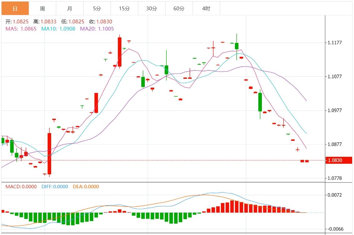 【富拓外汇决策分析】：美元指数有望反弹 市场继续关注美联储讲话(图2)