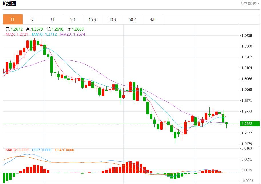 FXTM富拓日本央行下周可能维持利率不变 12月13日现货黄金、白银、原油、外汇短线走势分析(图2)