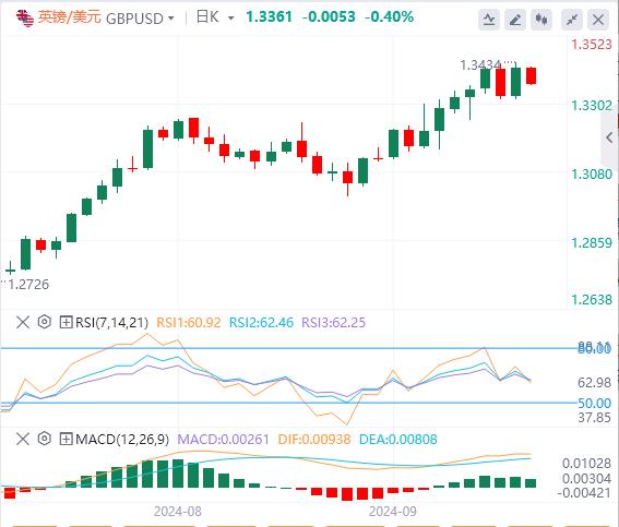 【富拓外汇官网】：日本新首相诞生 日元惊现大逆转行情 PCE风暴逼近(图2)
