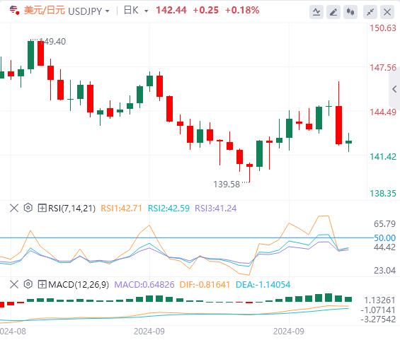 【富拓外汇市场分析】:日本选举飞出“黑天鹅” 关注今晚鲍威尔讲话(图3) 【富拓外汇市场分析】:日本选举飞出“黑天鹅” 关注今晚鲍威尔讲话(图3)