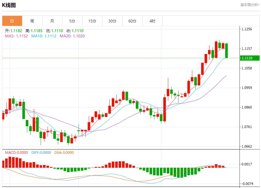 【FXTM官网】:莱茵河水位下降 8月28日现货黄金、白银、原油、外汇短线走势分析(图1) 【FXTM官网】:莱茵河水位下降 8月28日现货黄金、白银、原油、外汇短线走势分析(图1)
