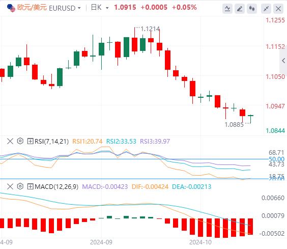 【富拓外汇决策分析】:美元涨势正当时 加拿大通胀数据和美联储表态(图1) 【富拓外汇决策分析】:美元涨势正当时 加拿大通胀数据和美联储表态(图1)