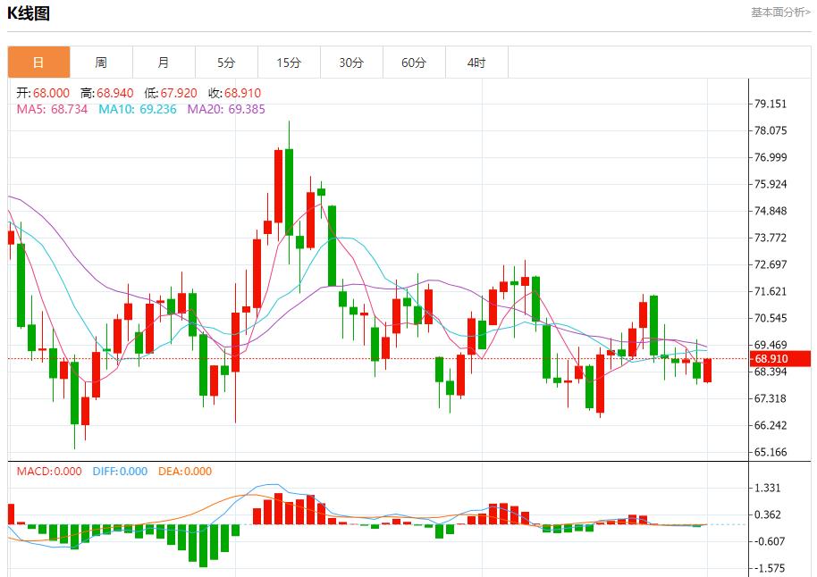 【富拓外汇市场分析】:英国制造业PMI被下调 12月2日现货黄金、白银、原油、外汇短线走势分析(图5) 【富拓外汇市场分析】:英国制造业PMI被下调 12月2日现货黄金、白银、原油、外汇短线走势分析(图5)