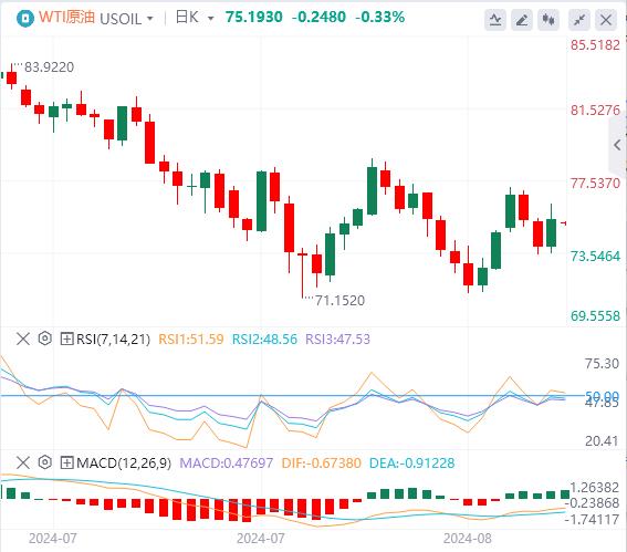 【富拓外汇官网】:美国初请数据略低于预期 黄金上演“深V”反弹!(图5) 【富拓外汇官网】:美国初请数据略低于预期 黄金上演“深V”反弹!(图5)