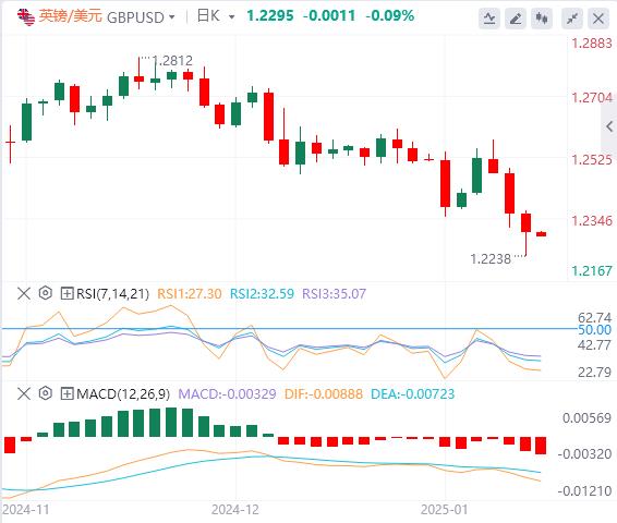【富拓外汇平台】：美联储多位官员发声 美元与黄金同涨3日！(图3)