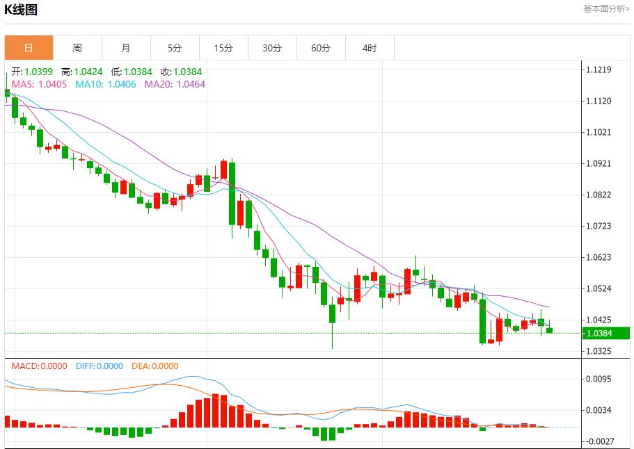 【富拓外汇官网】：加拿大股市收官日展望 12月31日现货黄金、白银、原油、外汇短线走势分析(图1)