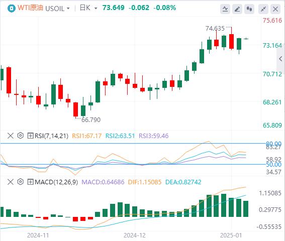 【富拓外汇平台】：美联储多位官员发声 美元与黄金同涨3日！(图5)