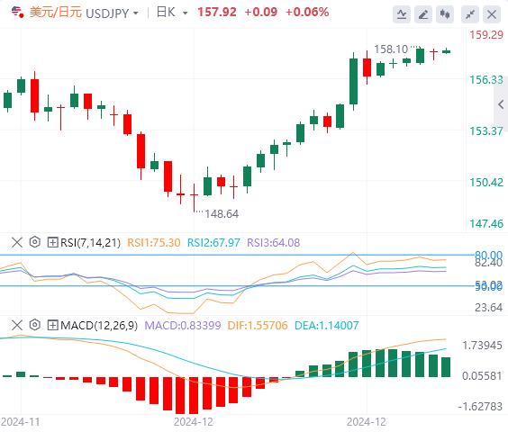 【富拓外汇】:新年假期交易量清淡! 市场没有生机迹象(图3) 【富拓外汇】:新年假期交易量清淡! 市场没有生机迹象(图3)