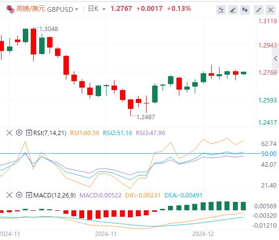 【富拓外汇平台】:美国CPI连续两个月走高 美元指数试图保持涨势(图3) 【富拓外汇平台】:美国CPI连续两个月走高 美元指数试图保持涨势(图3)