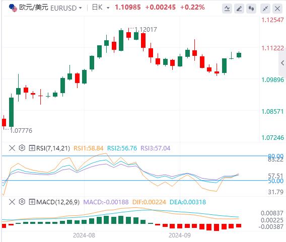 【FXTM官网】:美联储、日本央行决议与“恐怖数据”料引爆行情(图1) 【FXTM官网】:美联储、日本央行决议与“恐怖数据”料引爆行情(图1)